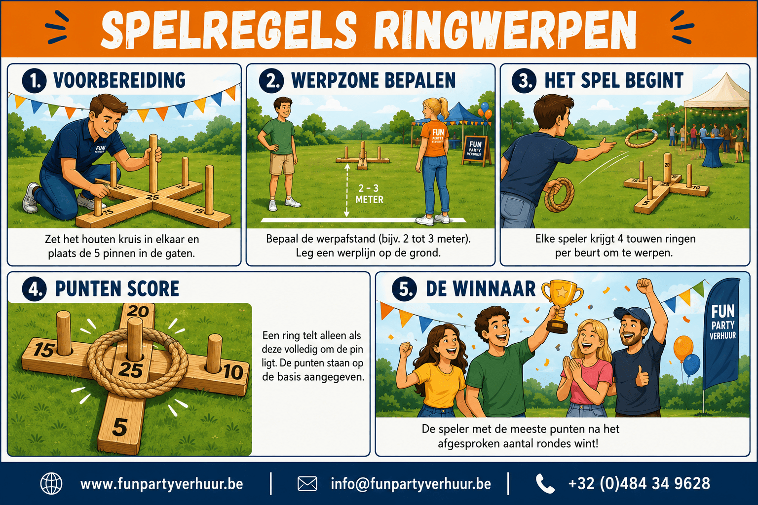 Infographic met spelregels voor ringwerpen van Fun Party Verhuur, inclusief voorbereiding, werpafstand, punten tellen en winnaar bepalen met kleurrijke illustraties van een houten ringwerpspel.